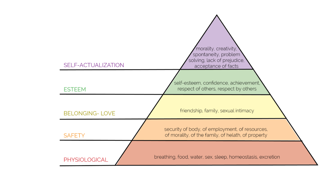 self-actualization-pyramid