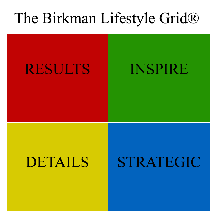 birkman-lifestyle-grid-wineinger