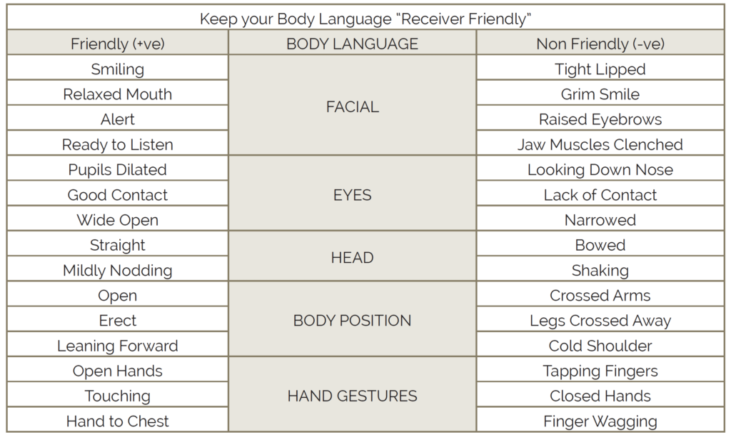 Body Language Chart